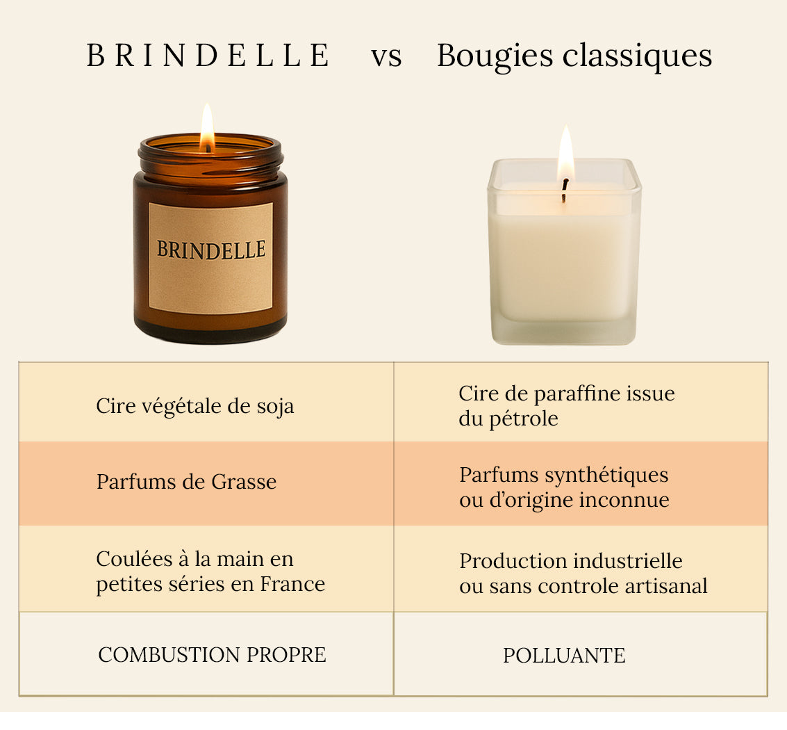 Comparatif visuel entre une bougie Brindelle artisanale et une bougie classique, montrant les différences de cire, parfum, fabrication et combustion.