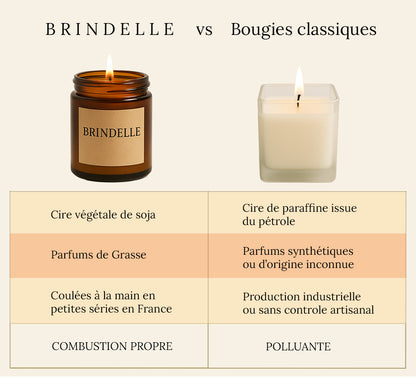 Comparatif visuel entre une bougie Brindelle artisanale et une bougie classique, montrant les différences de cire, parfum, fabrication et combustion.